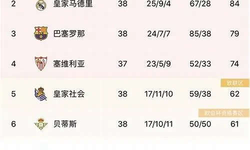 xg111net企业邮局：2013西甲积分榜 详细数据统计-第2张图片-www.211178.com_果博福布斯