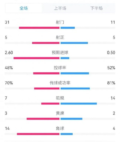 如何利用足球爆冷指数的app赚钱？（让你在足球彩票中大赚特赚）-第3张图片-www.211178.com_果博福布斯