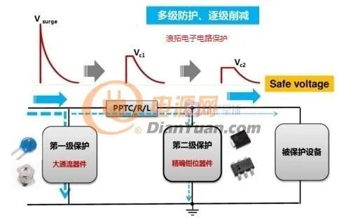 tvs2在 tvs2在详细介绍及使用方法-第3张图片-www.211178.com_果博福布斯