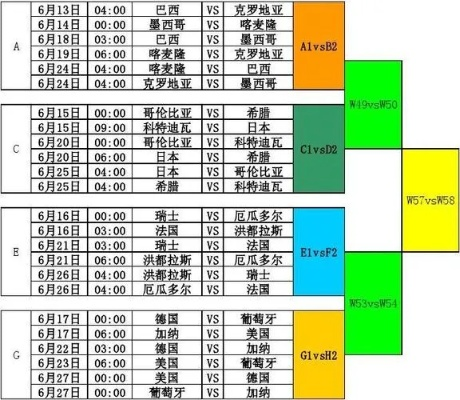 世界杯南美区预选赛赛程 详细赛程安排