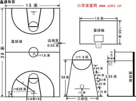 篮球场地标准尺寸图解及平面布局-第3张图片-www.211178.com_果博福布斯