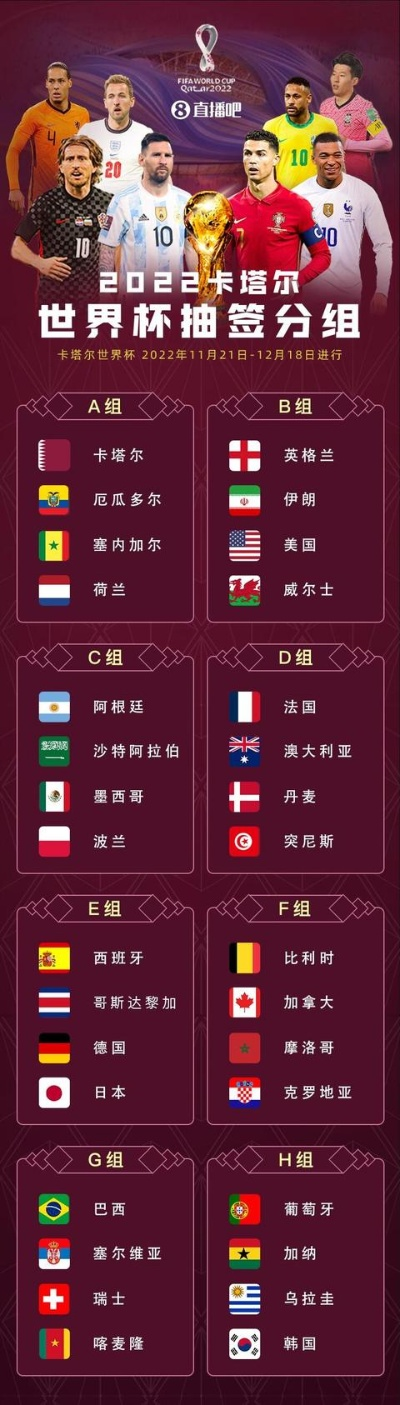 世界杯32强各组fifa排名 2022世界杯32强分组