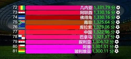 世界杯32强各组fifa排名 2022世界杯32强分组-第3张图片-www.211178.com_果博福布斯