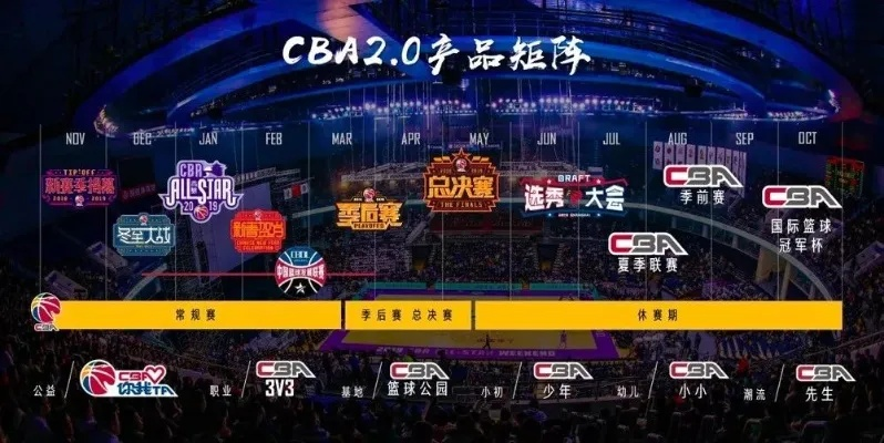 如何通过CBA篮球直播赚取百万收入？-第3张图片-www.211178.com_果博福布斯