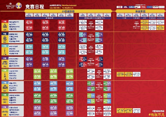 2019年篮球世界杯完整赛程时间表