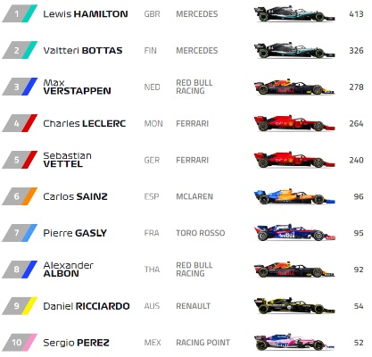 F1赛车最新车手排名介绍