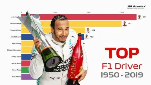 F1赛车最新车手排名介绍-第2张图片-www.211178.com_果博福布斯