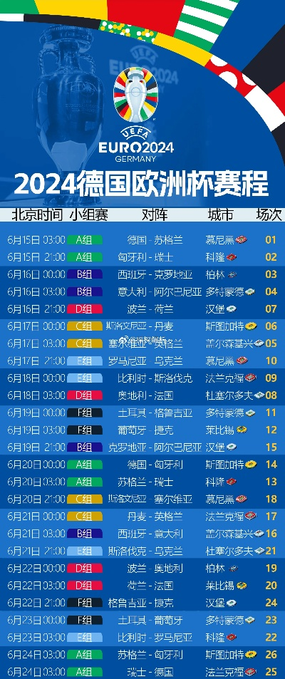 今天欧洲杯是第几场比赛 今天的欧洲杯比赛时间-第3张图片-www.211178.com_果博福布斯