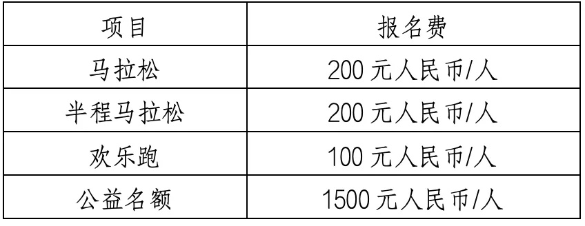 全国马拉松报名费一览（不同城市不同等级的报名费用大介绍）