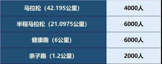 全国马拉松报名费一览（不同城市不同等级的报名费用大介绍）-第2张图片-www.211178.com_果博福布斯