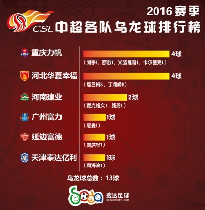 2016中超各队上座率 2017中超上座率