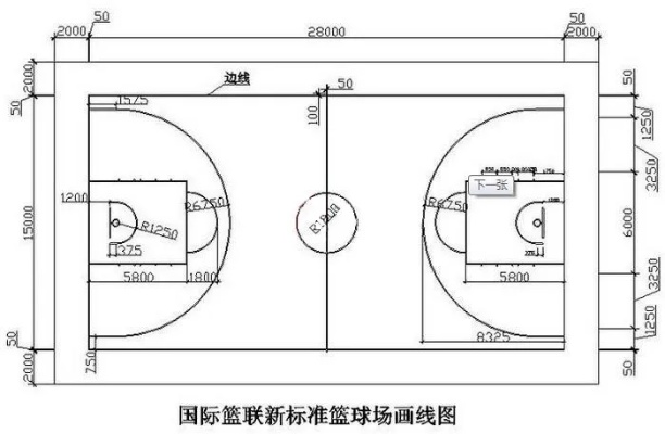 国标球场标准尺寸图片提示了运营行业的未来趋势，你不可错过-第1张图片-www.211178.com_果博福布斯