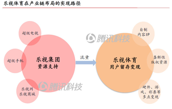 乐视中超 探究乐视中超的发展历程和现状