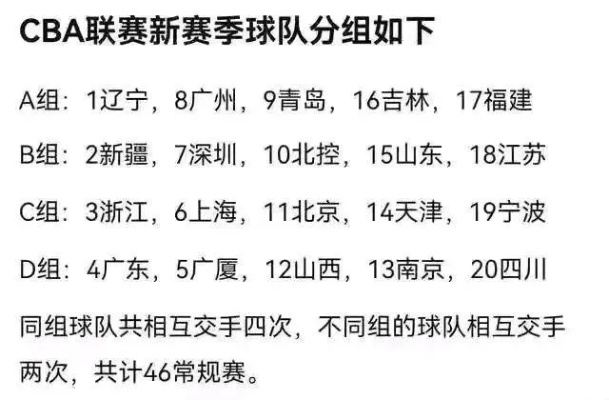 搜狐体育cba CBA新赛季即将开始，球队阵容调整情况