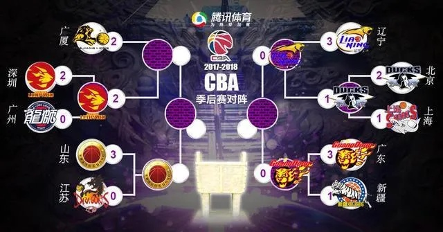 搜狐体育cba CBA新赛季即将开始，球队阵容调整情况-第2张图片-www.211178.com_果博福布斯