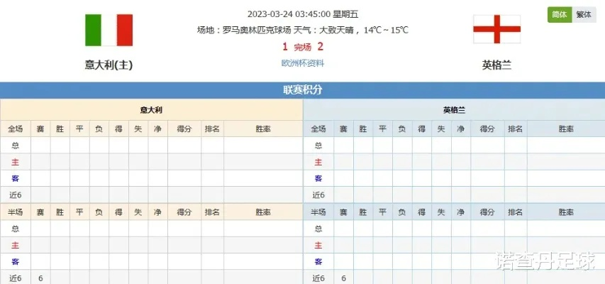 各届欧洲杯决赛比分 欧洲杯决赛数据统计-第2张图片-www.211178.com_果博福布斯