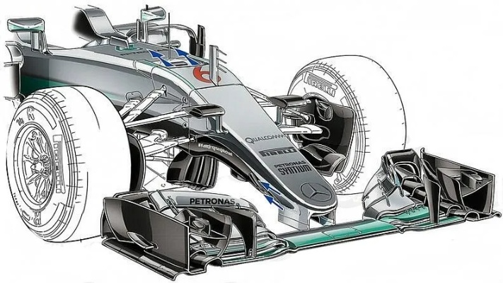 F1赛车常用技术介绍从空气动力学到轮胎摩擦力