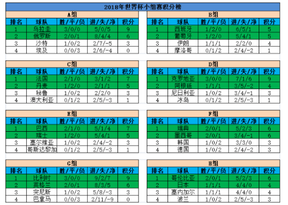 2018世界杯 小组赛分组 2018世界杯小组赛分组比分-第2张图片-www.211178.com_果博福布斯