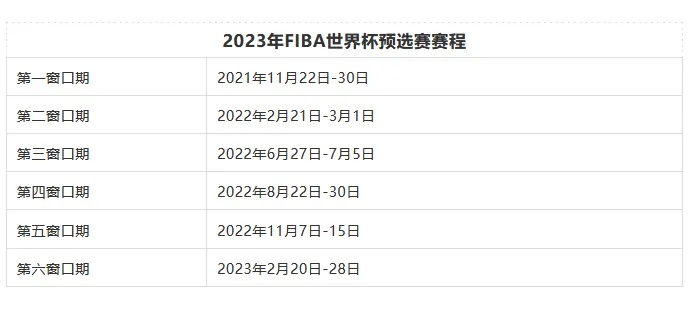 如何预订2023男篮世界杯门票（全球唯一官方指定购票渠道）-第2张图片-www.211178.com_果博福布斯