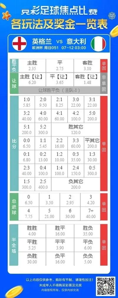 体欧洲杯体彩 欧洲杯体彩对阵表-第3张图片-www.211178.com_果博福布斯