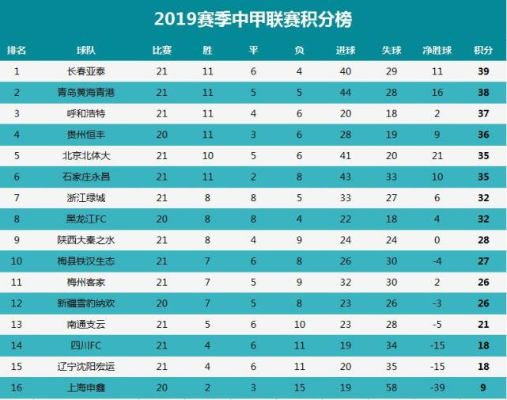 中超18-19年积分榜 2019年中超积分排行榜-第2张图片-www.211178.com_果博福布斯