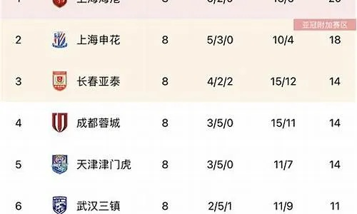 中超18-19年积分榜 2019年中超积分排行榜-第3张图片-www.211178.com_果博福布斯