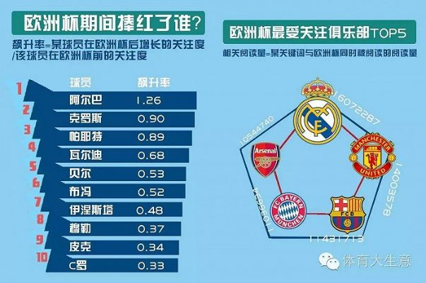 16年欧洲杯数据统计 2016欧洲杯技术统计-第2张图片-www.211178.com_果博福布斯