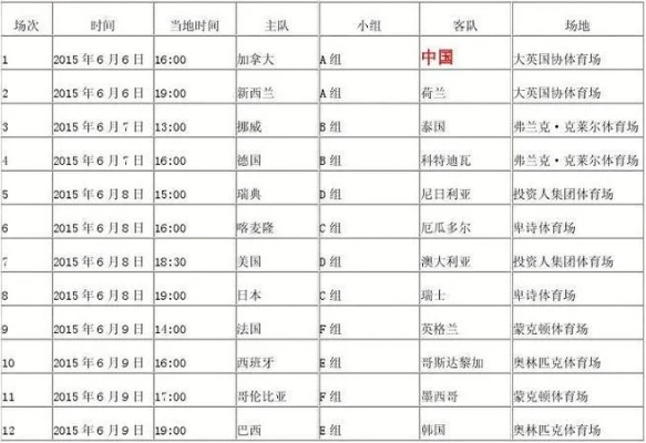 2017世界杯u20赛程全程介绍-第2张图片-www.211178.com_果博福布斯