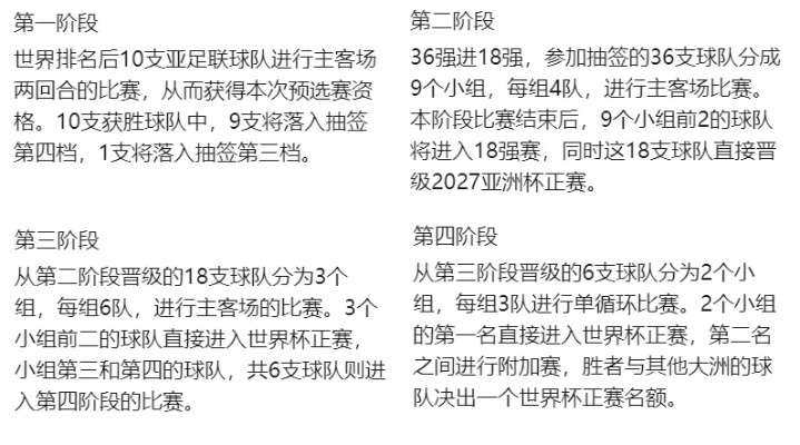 世界杯亚洲预选赛分组 世界杯亚洲预选赛分组规则-第3张图片-www.211178.com_果博福布斯