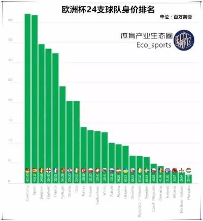 2016欧洲杯身价排行 2016欧洲杯身价排行榜前十名-第3张图片-www.211178.com_果博福布斯