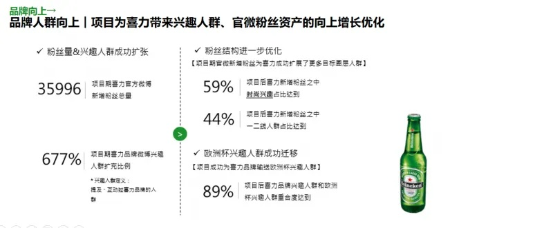 喜力欧洲杯广告2021 欧洲杯赛事中的品牌营销-第3张图片-www.211178.com_果博福布斯