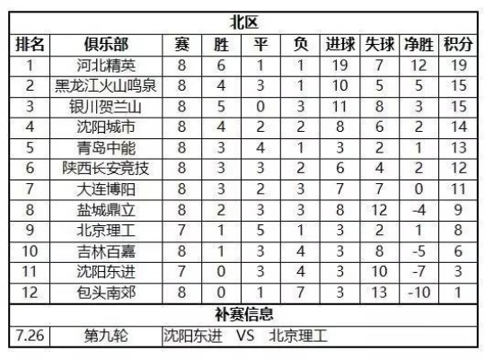 中超第八轮个队比分 中超第8轮比分-第3张图片-www.211178.com_果博福布斯