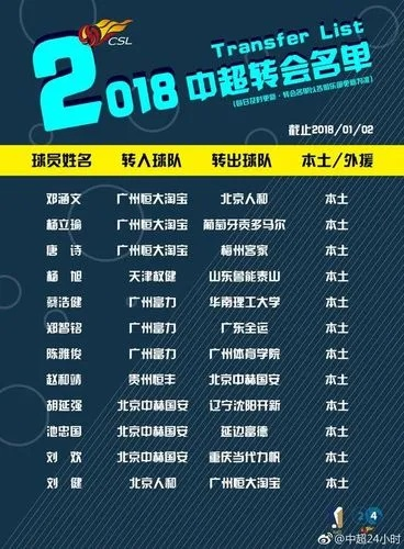 2013中超转会前瞻 球员转会热点及预测-第3张图片-www.211178.com_果博福布斯