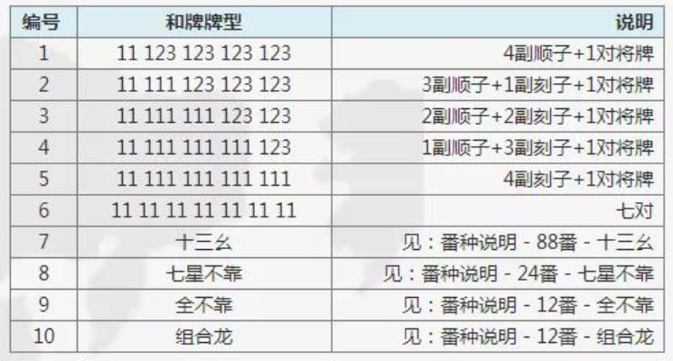 介绍世界麻将大赛规则及计分方式-第3张图片-www.211178.com_果博福布斯