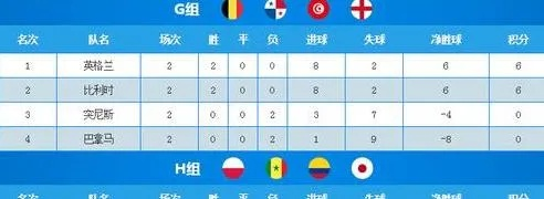 u20世界杯积分榜 u20世界杯积分榜最新