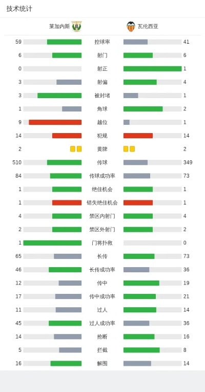 西甲技术统计 详细分析西甲球队的技术统计数据-第1张图片-www.211178.com_果博福布斯