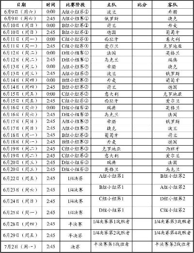 2012欧洲杯全赛程比分 2012欧洲杯比赛时间-第2张图片-www.211178.com_果博福布斯