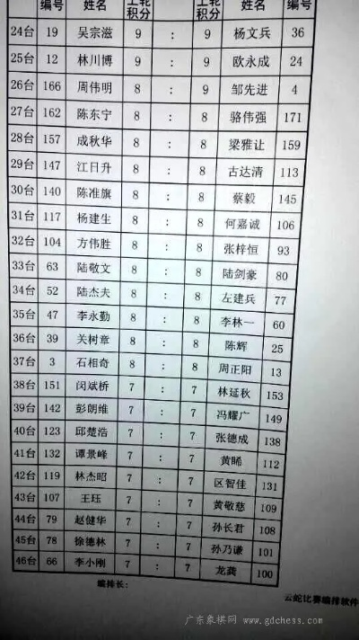 2016象棋比赛安排出炉（各大赛事时间地点参赛选手一览）