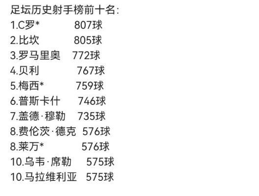 西甲十大顶级射手 西甲历史上最伟大的射手-第2张图片-www.211178.com_果博福布斯