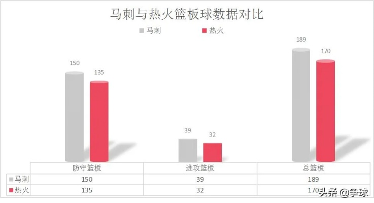 2014总决赛马刺vs热火数据 数据分析与对比-第2张图片-www.211178.com_果博福布斯