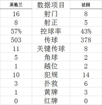 7月7日端典vs英格兰 精彩对决即将上演-第1张图片-www.211178.com_果博福布斯