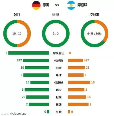 14年世界杯德国战绩 14年世界杯德国战绩如何