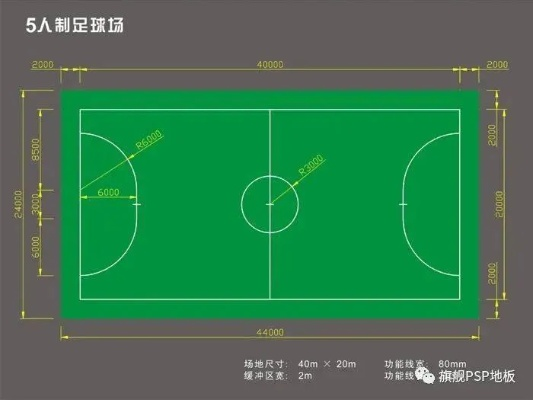 5人足球场地标准尺寸大小一览-第3张图片-www.211178.com_果博福布斯