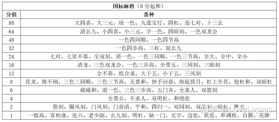 国标麻将怎么算分？-第1张图片-www.211178.com_果博福布斯