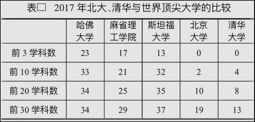 北京大学vs华侨 两所高校的比较与对比-第3张图片-www.211178.com_果博福布斯