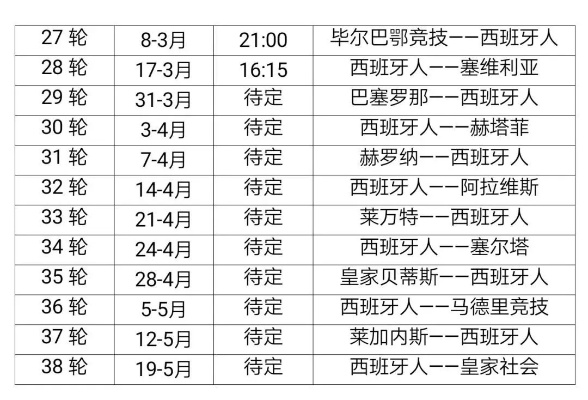 西甲赛程几月开始 西甲几月份开赛-第3张图片-www.211178.com_果博福布斯