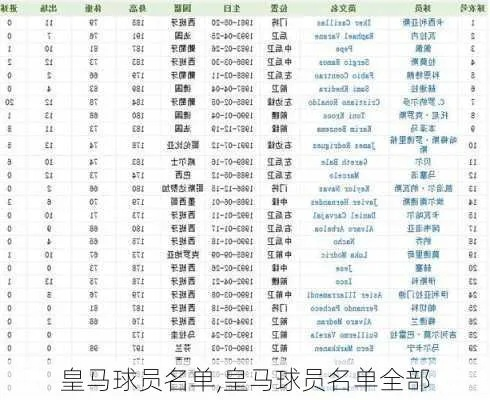 西甲皇马队员名单 西甲皇马队员名单公布-第2张图片-www.211178.com_果博福布斯