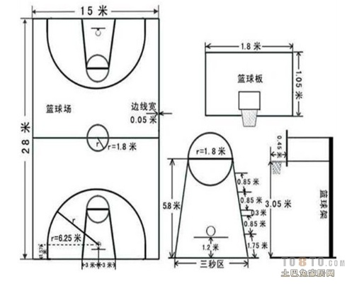 篮球场地标准规格详解（面积标线高度等全介绍）-第1张图片-www.211178.com_果博福布斯