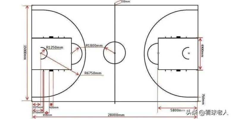 篮球场地标准规格详解（面积标线高度等全介绍）-第2张图片-www.211178.com_果博福布斯