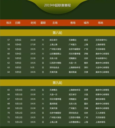 中超联赛2019赛程表最新，你不得不知道的比赛时间表